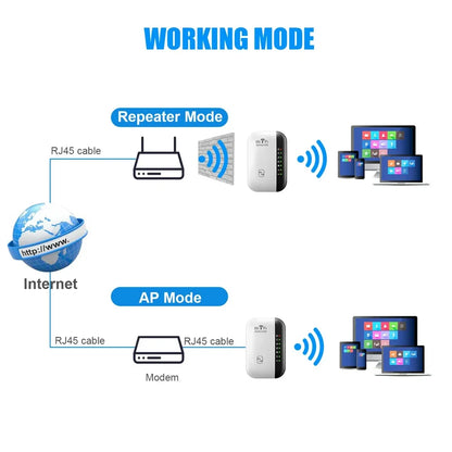 WIFI   Wireless  Repeater Range Extender -  Signal Amplifier - 2.4G Router 300Mbps