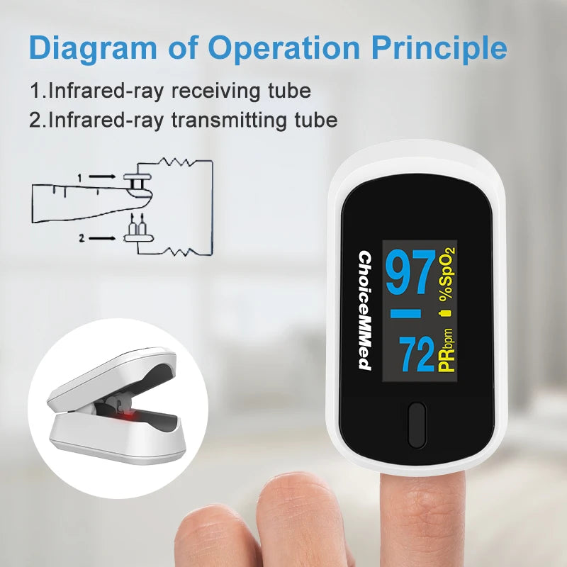 Finger Pulse Oximeter /Blood Oxygen Saturation Meter  / Heart Rate Monitor